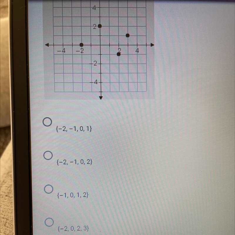 What is the domain of the ordered pair shown in the graph?-example-1