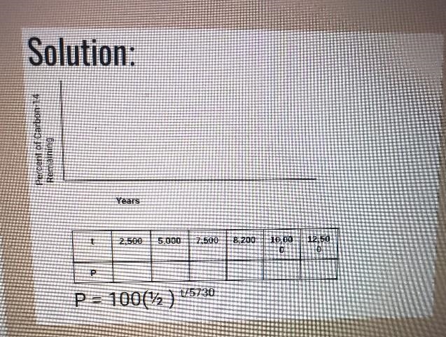 What is the original amount of carbon-14 that remains in the sample after t years-example-1