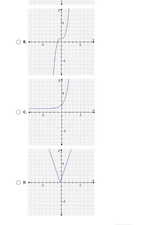 Which graph represents this function?-example-2