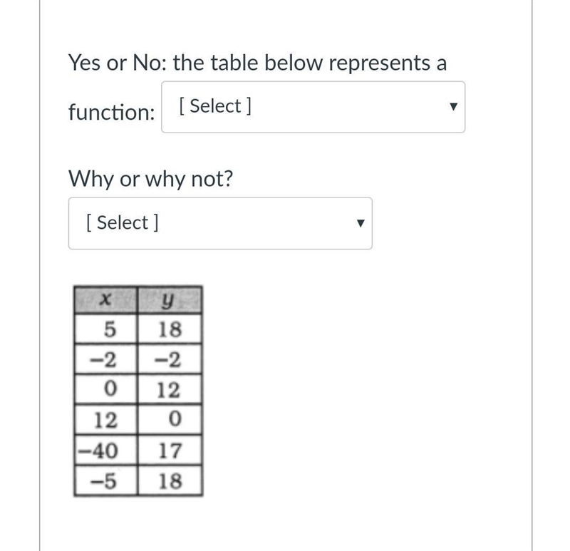 Yes or No: the table below represents a function:                ["Yes", &quot-example-1