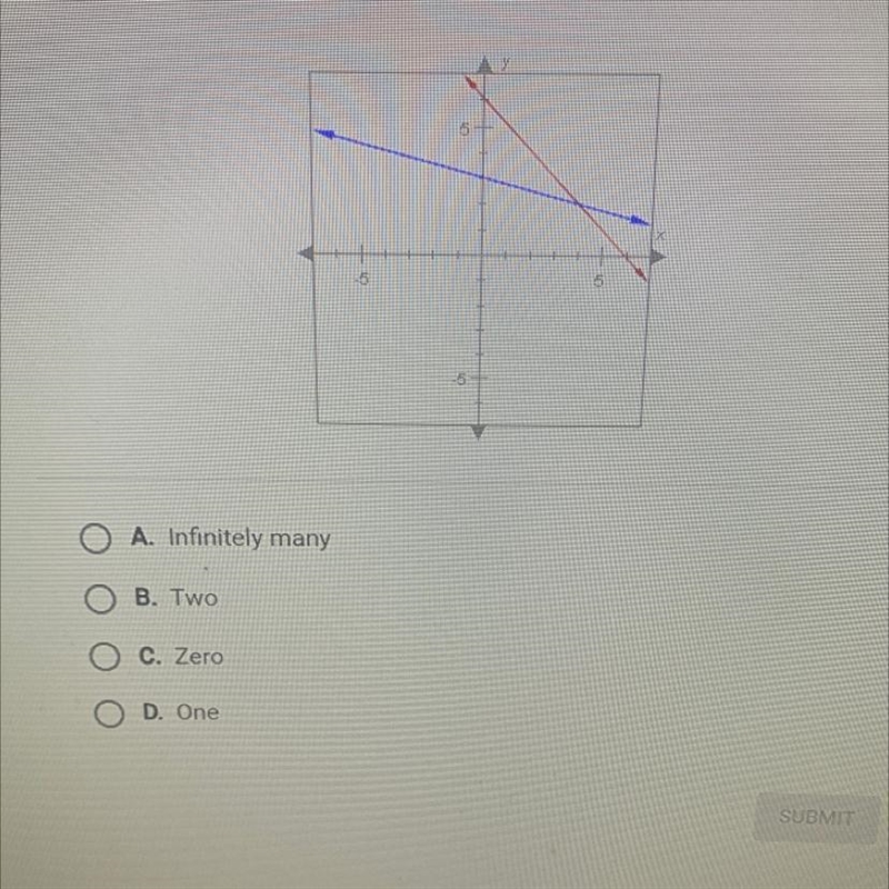 The two lines graphed below are not parallel. How many solutions are there tothe system-example-1