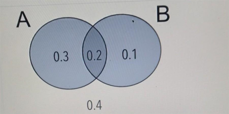 Given the Venn diagram above what is the probability that neither event A or B will-example-1