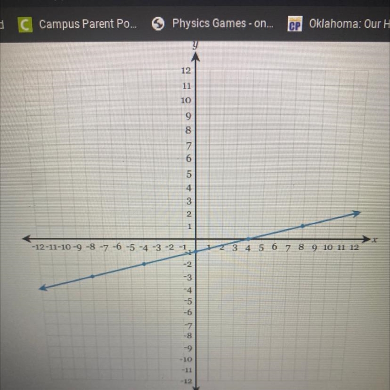 Write the equation of the line in fully simplified slope intercept form-example-1