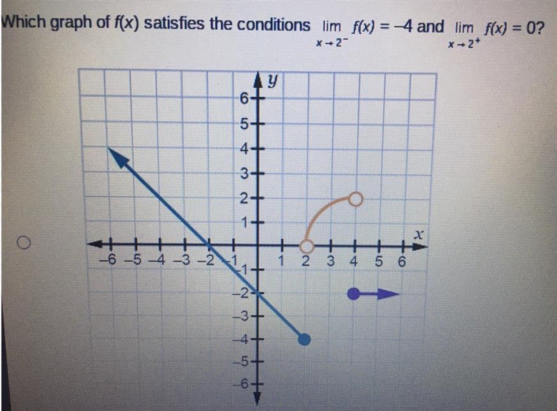 Which graph of f(x) satisfies the conditions lim f(x) = 4 and lim f(x) = 0?-example-1