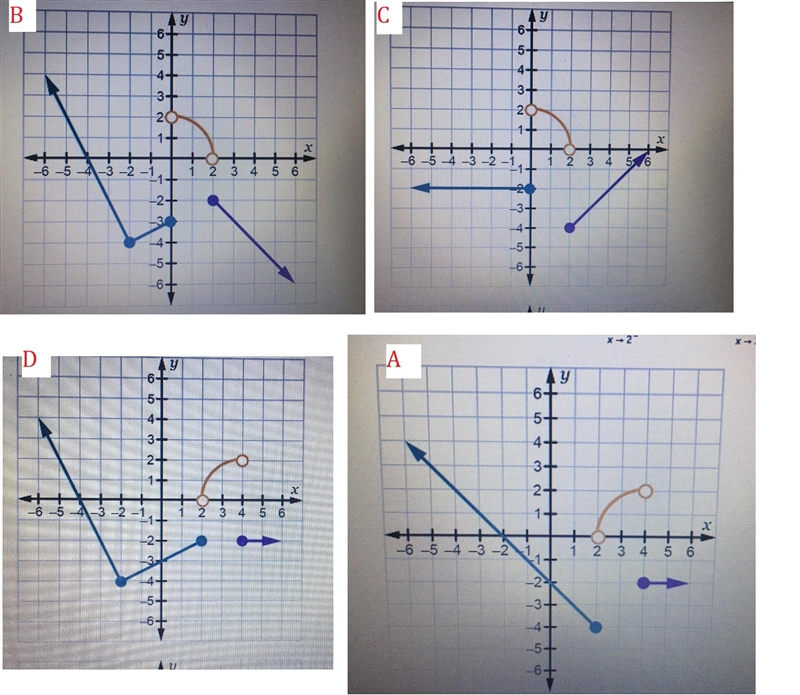 Which graph of f(x) satisfies the conditions lim f(x) = 4 and lim f(x) = 0?-example-2