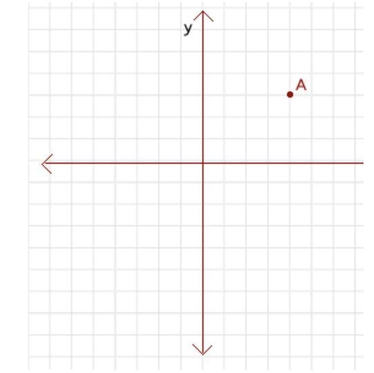 Name the order pair for the point A.A) (3,4)B) (4,3)C) (0,3)D) (0,4)-example-1