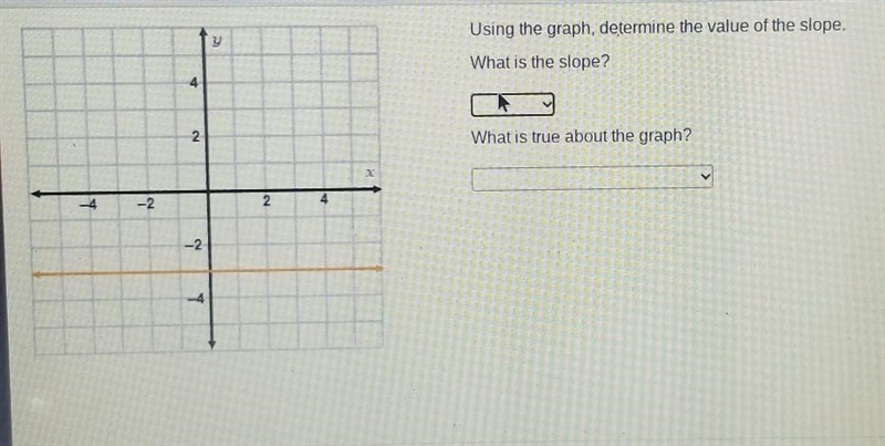 Using the graph, determine the value of the slope. y What is the slope? 2. e about-example-1