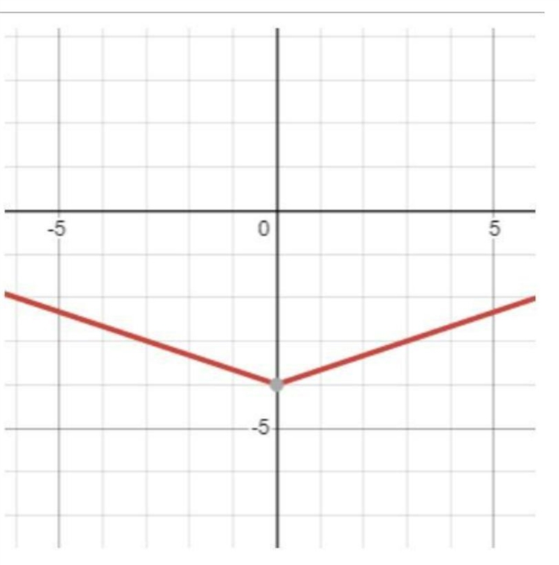 Label each as a function or not a function.-example-1