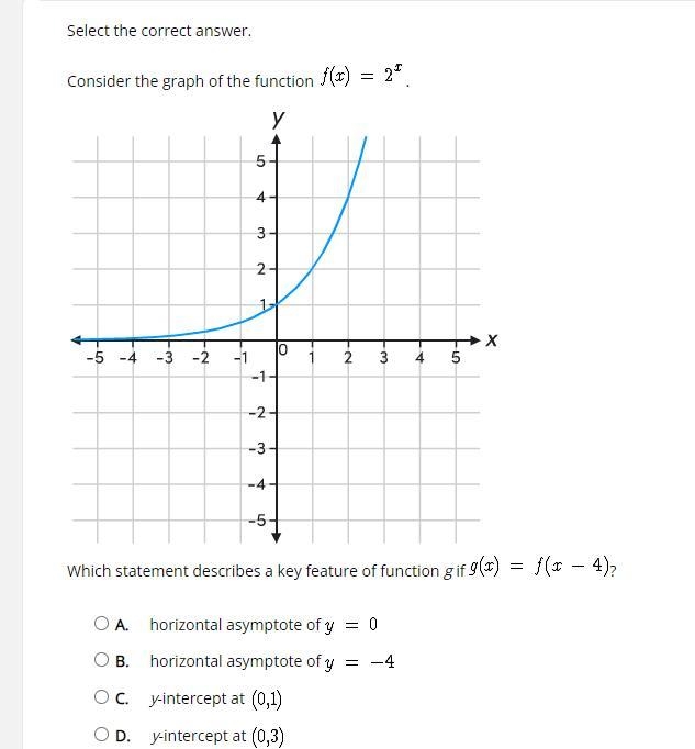 Consider the graph of the function f(x)=2^x Which statement describes a key feature-example-1