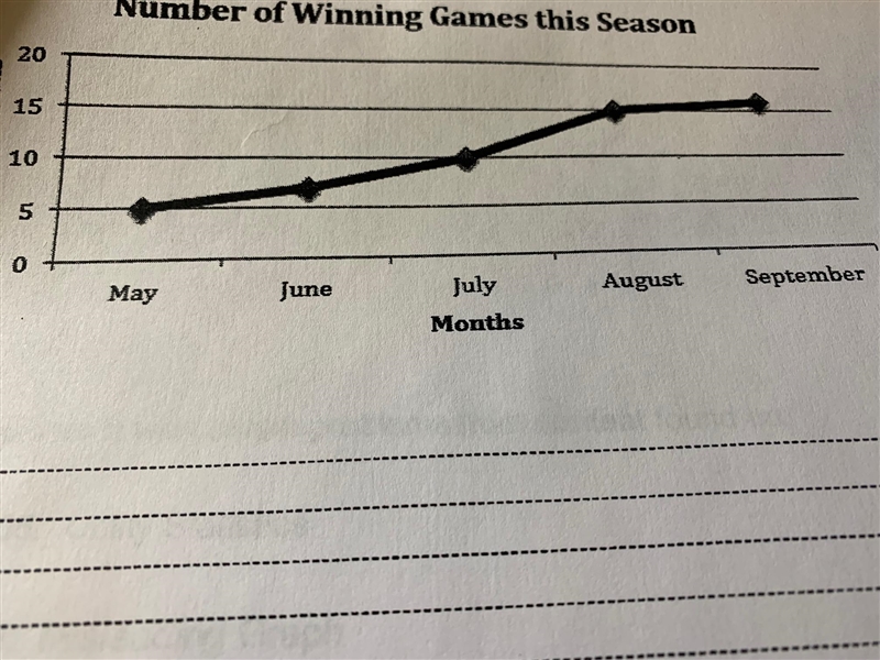 Is this graph misleading? Be sure to justify your answer with mathematical reasoning-example-1