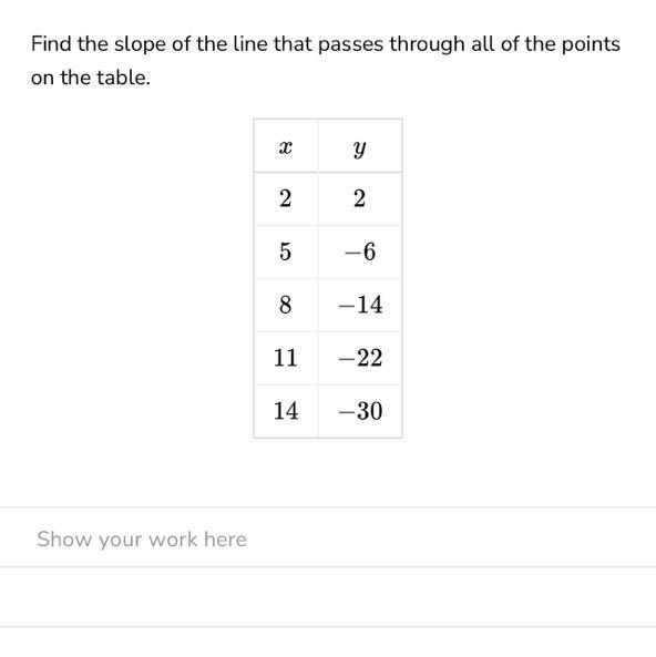 Find the slope of the line that passes through all of the points on the table. 8 2 5 8 11 14 Y-example-1