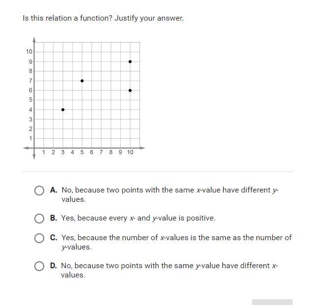 I need help please. I think its C but i want to be sure! Is this relation a function-example-1