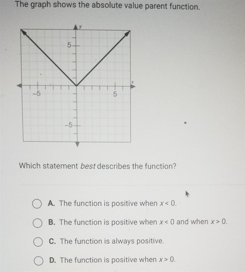 The graph shows the absolute value parent function. 5 5 -5 Which statement best describes-example-1