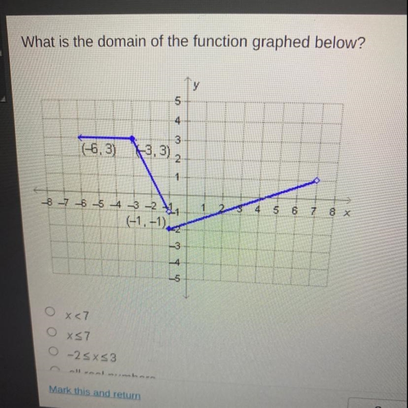 What is the domain of the function graphed below? O X<7 O x<_7 O-2 O all real-example-1