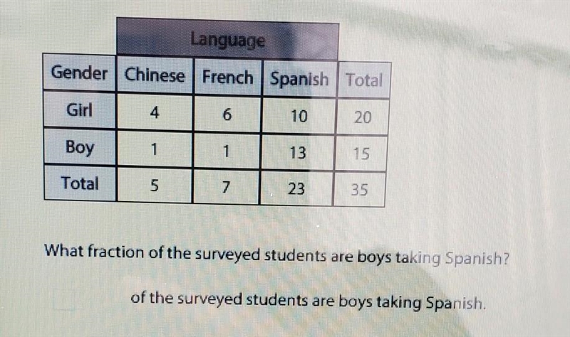 What fraction of the surveyed students are boys taking Spanish-example-1