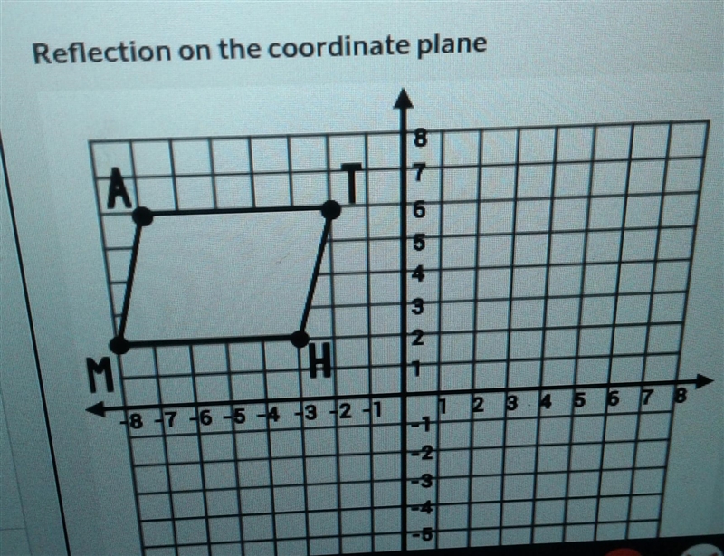 If the quadrilateral Math eas reflected over the y axis what is the coordinate point-example-2