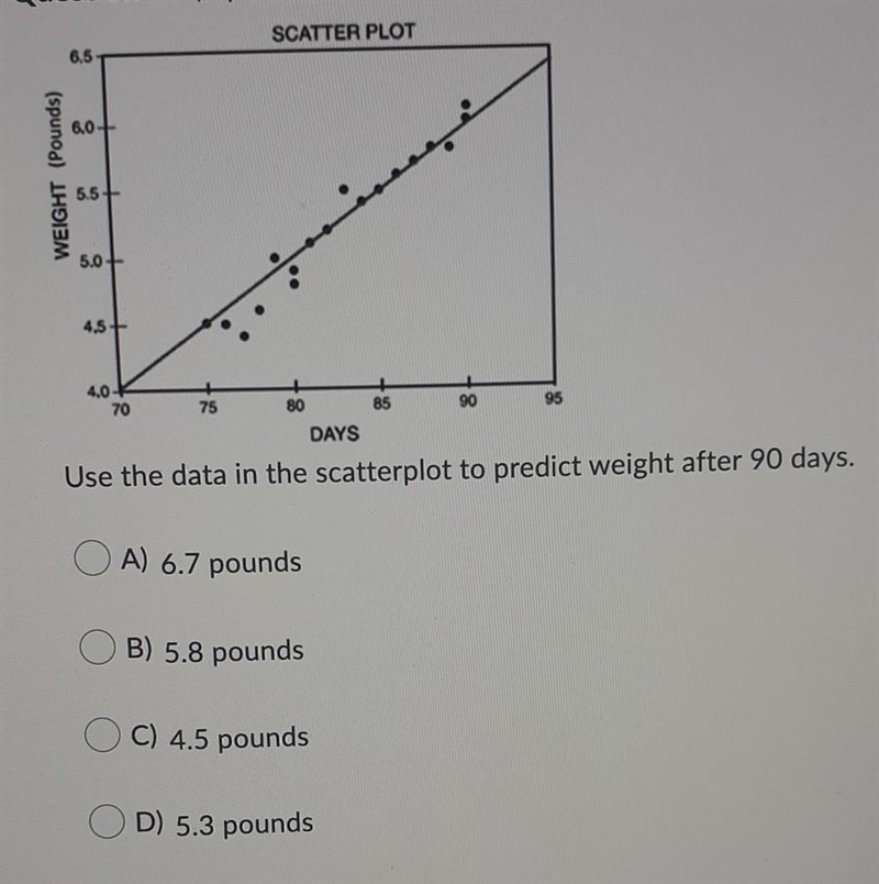 Use the data in the scatterplot to predict weight after 90 days.-example-1