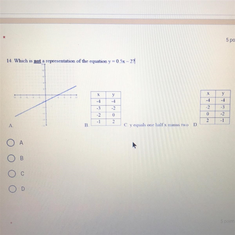 Which is not a representation of the equation y= 0.5x - 2-example-1