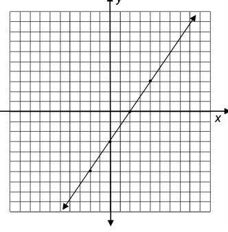 What is the y intercept?-example-1