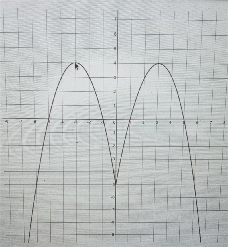 write the x-value for each relative maximum and relative minimum (please label your-example-1