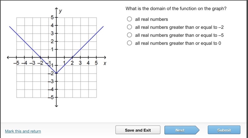 Please hurry!!!! What is the domain of the function on the graph? all real numbers-example-1