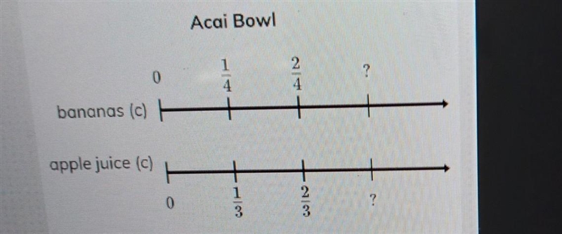 Which ratio of cups of banana to cups of apple juice is also equivalent to ¼:⅓?• 4/4 : 3/3• 3/3 : 3/4• 3/4 : 4/3• 3/4 : 3/3-example-1