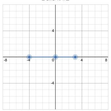 Drag the points to create a graph that satisfies the following requirements: Domain-example-1