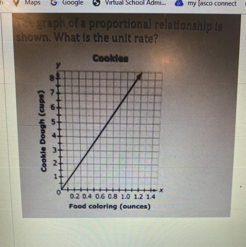 How can I find the unit rate with all the numbers placed differently-example-1