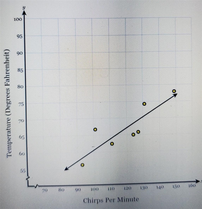 A researcher studied the relationship between the number of times a certain species-example-1