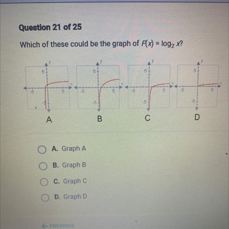 Which of these could be the graph of F(x) = log2 X?-example-1