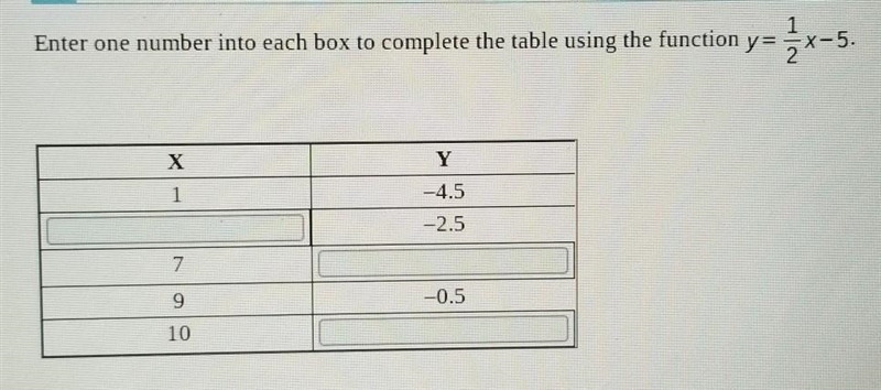 Enter one number into each box to complete the table-example-1