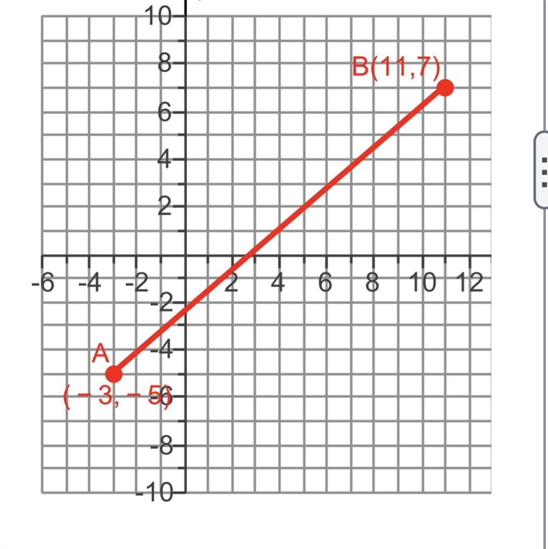 I willl give braniest help Find the coordinates of the point 3/10 of the way from-example-1