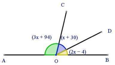 Given that A, O & B lie on a straight line segment, evaluate obtuse ∠AOC. The-example-1