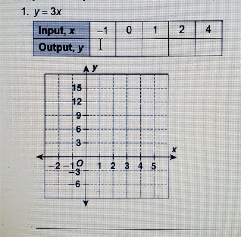 Question: Graph the equation and describe if its linear or not.-example-1