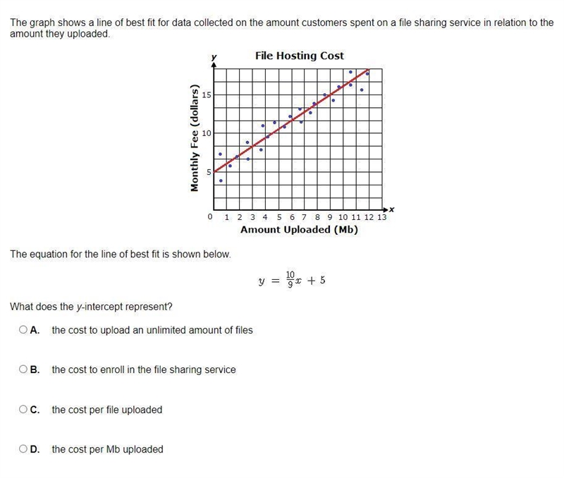 The equation for the line of best fit is shown below.What does the y-intercept represent-example-1