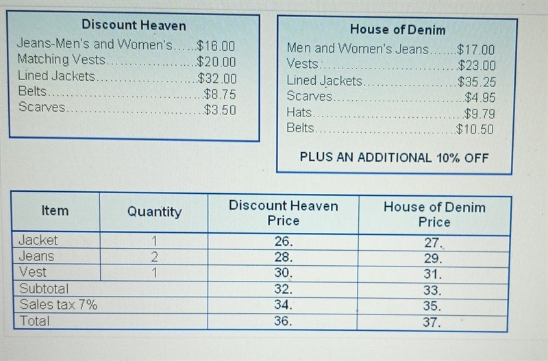 What is the price of a line jacket at discount Heaven?-example-1