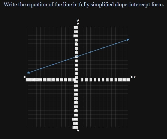 Write the equation of the line in fully simplified slope-intercept form.-example-1