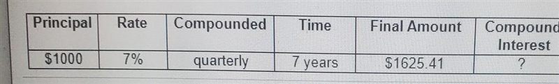 Find the missing interest earned. (round to the nearest cent as needed)-example-1