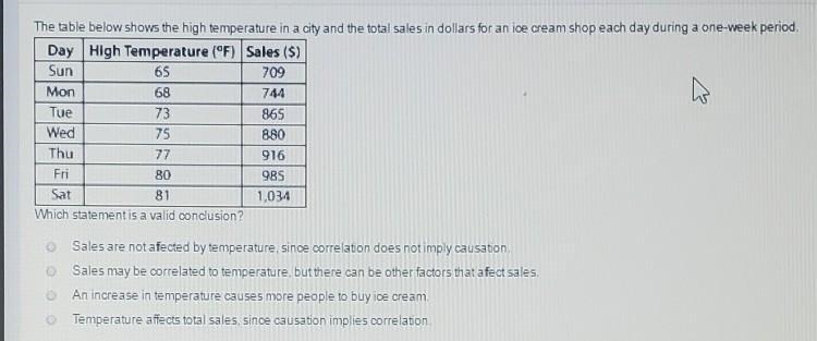 the table below shows the high temperatures in a city in the total sales in dollars-example-1