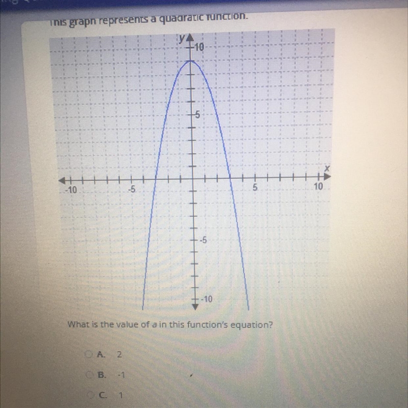 What is the value of a in this equation?-example-1