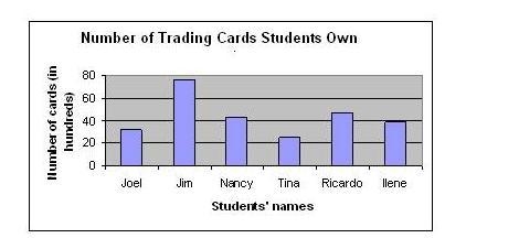 What is a valid conclusion that can be reached by reading the graph?A.Joel and Nancy-example-1