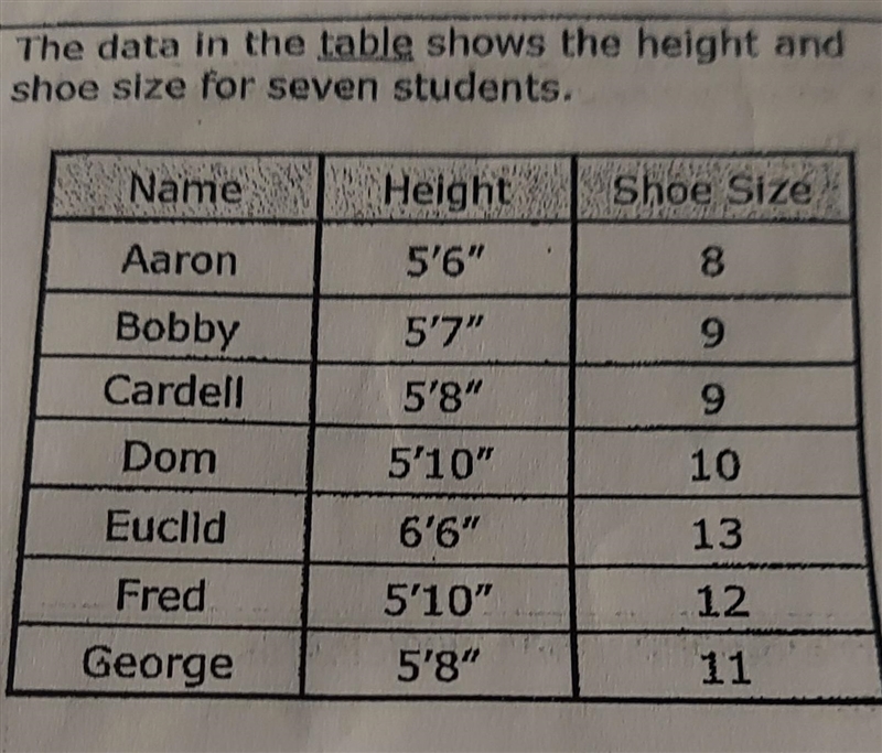 Does there seem to be a relationship between a person's shoe size and height? Why-example-1