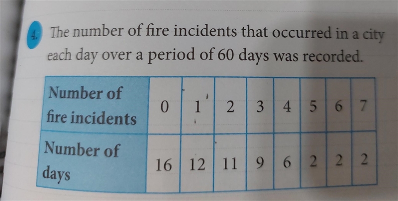 Find the ratio of the number of days with no fire incidents to the number of days-example-1