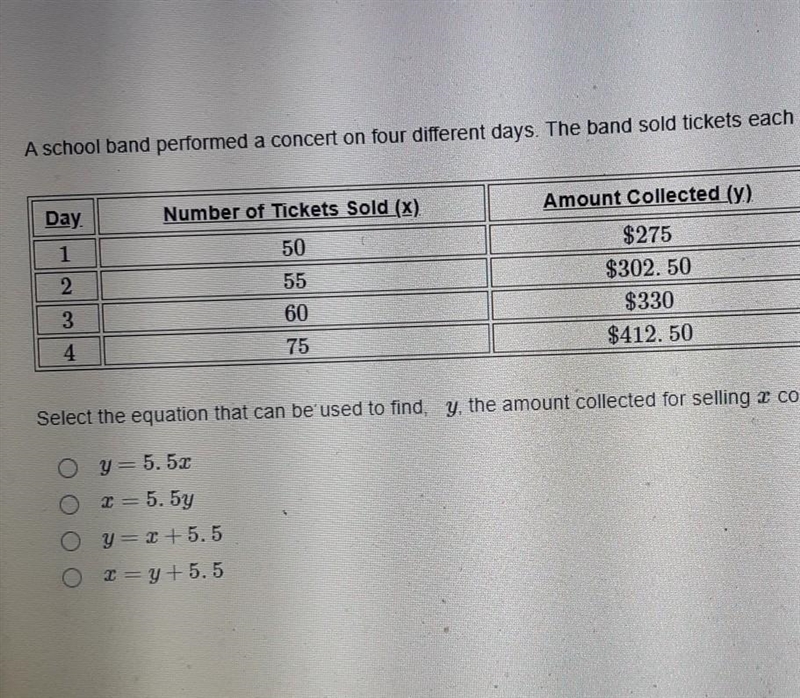 A school band performed a concert on four different days. the band sold tickets each-example-1