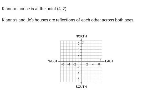 Elena's house is a reflection of Jo's house across the x-axis. What are the coordinates-example-1