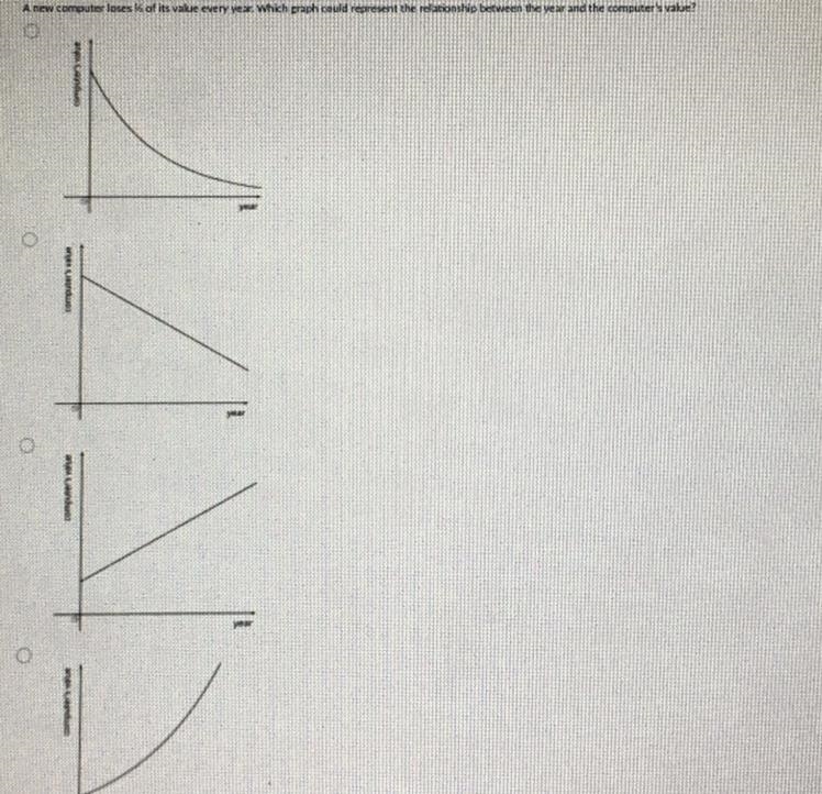 A new computer loses 1/2 of its value every year. Which graph could represent the-example-1