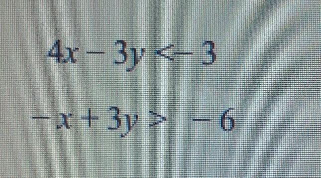 For each system: put into y intercept. Find the y intercept and sketch the graph.-example-1