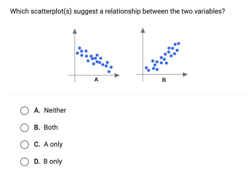 Which scatterplot(s) suggest a relationship between the two variables?A. NeitherB-example-1