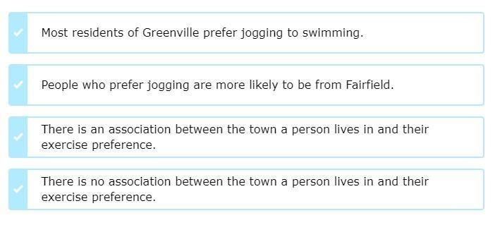 In a poll, 50 residents in Greenville and Fairfield were asked whether they prefer-example-2