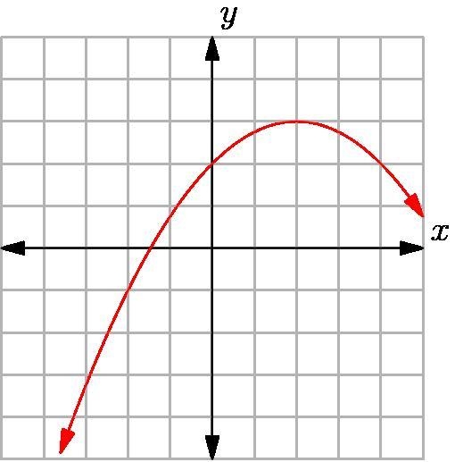 PLEASE HELP!! Find the equation of the axis of symmetry of the parabola. Each box-example-1